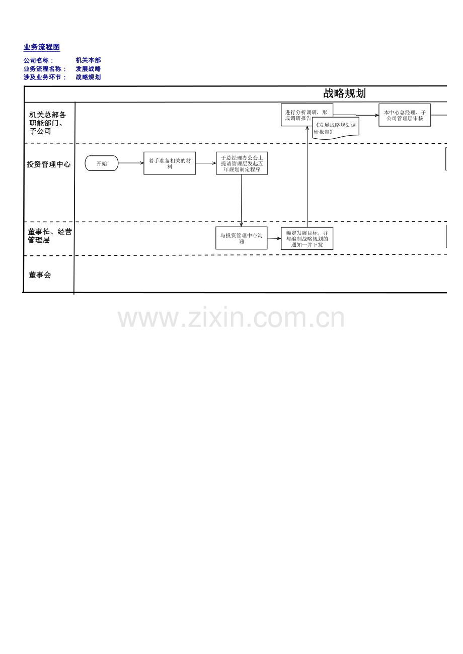 企业内部控制手册-发展战略流程图.xlsx_第2页