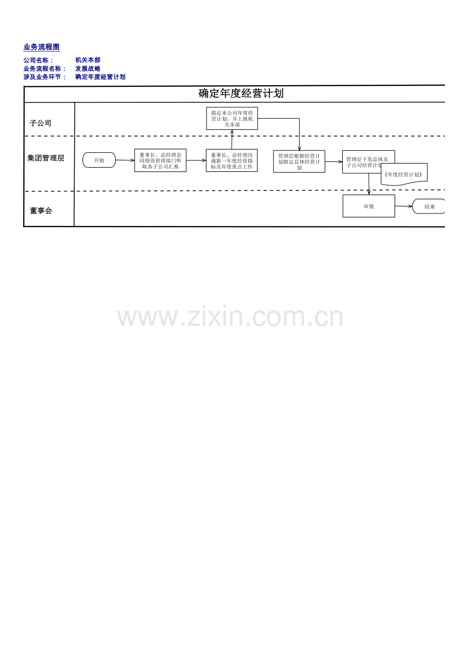 企业内部控制手册-发展战略流程图.xlsx_第3页