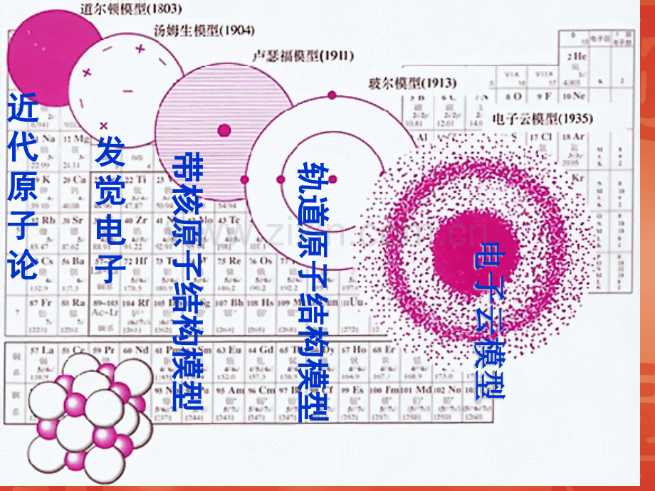 人类探索物质结构的历史市公开课一等奖百校联赛特等奖课件.pptx_第2页