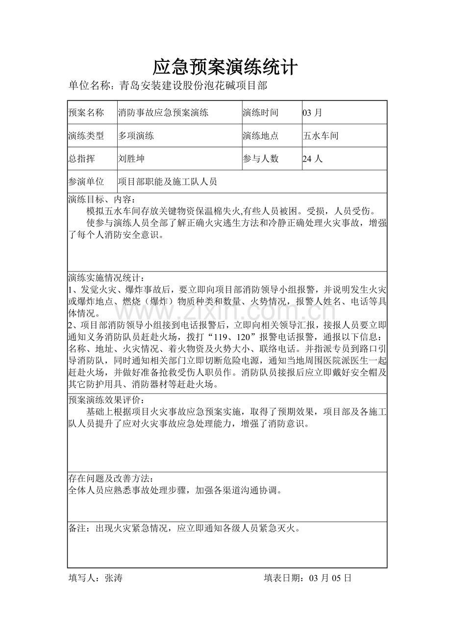 应急专题预案演练记录.doc_第1页