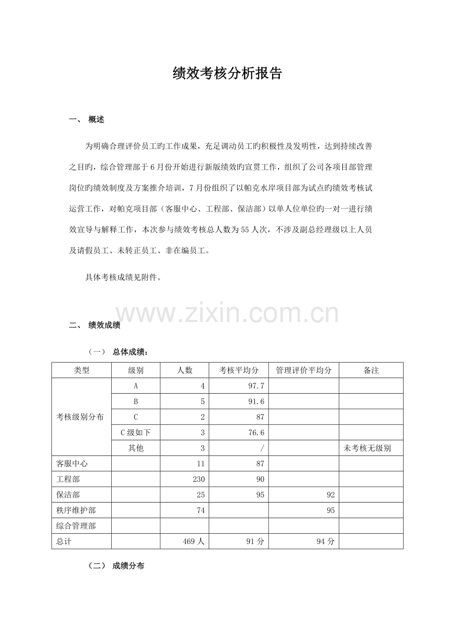 房地产绩效考评分析报告及绩效管理工作总结.docx_第1页