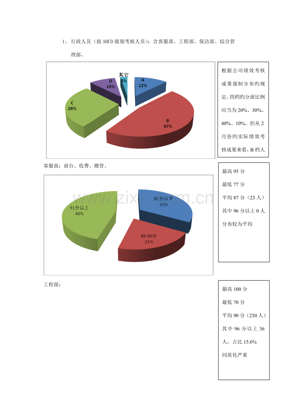 房地产绩效考评分析报告及绩效管理工作总结.docx_第2页