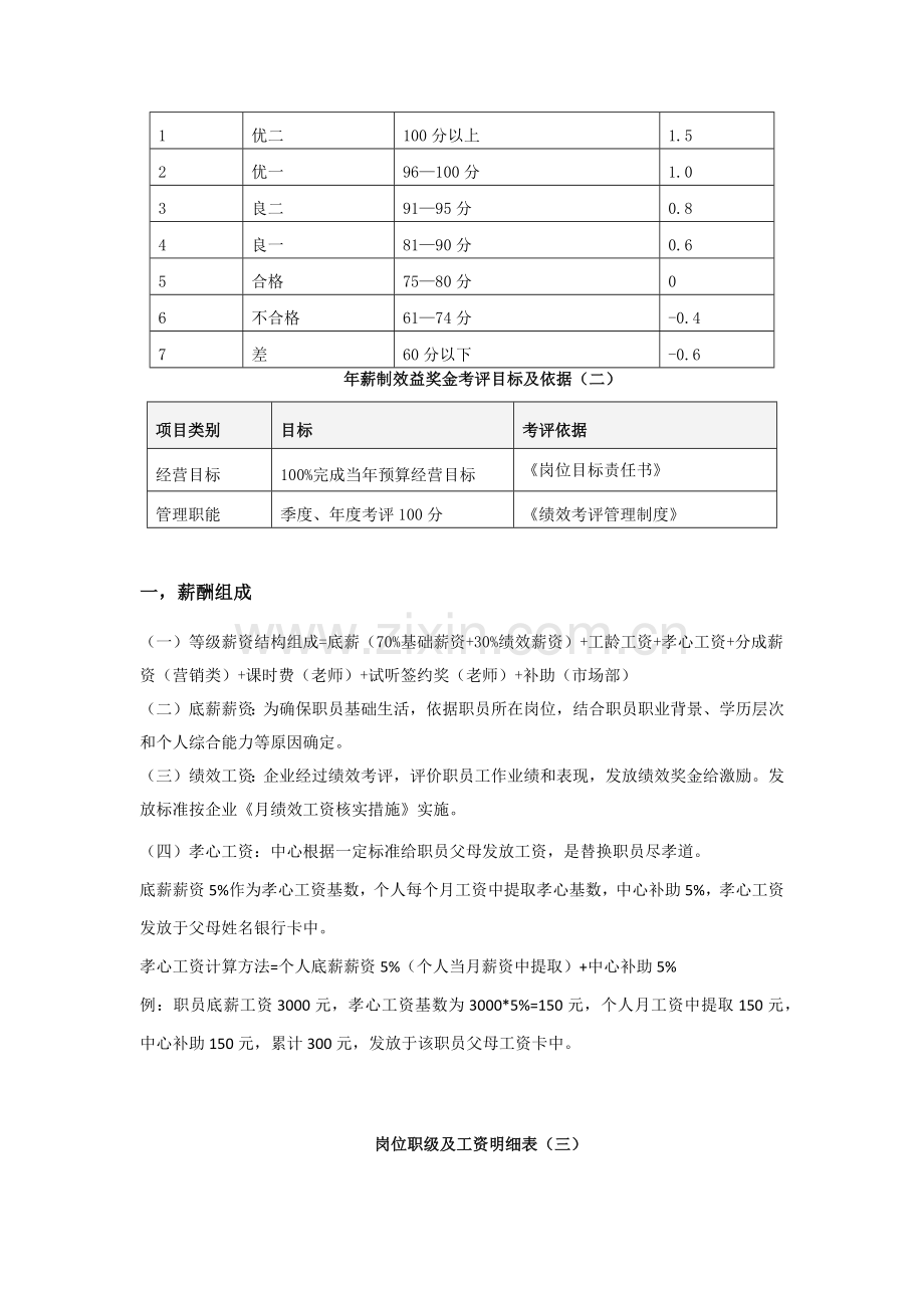 培训机构薪酬核心制度.docx_第2页