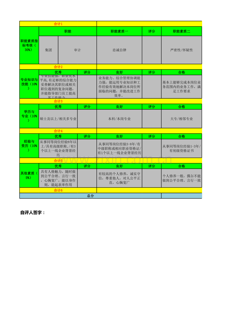 企业审计底稿之人员测评表.xlsx_第2页