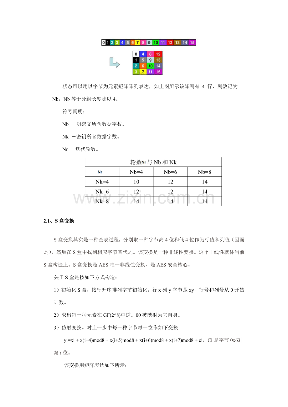 AES算法作业流程以及4种工作模式作业流程图.doc_第3页