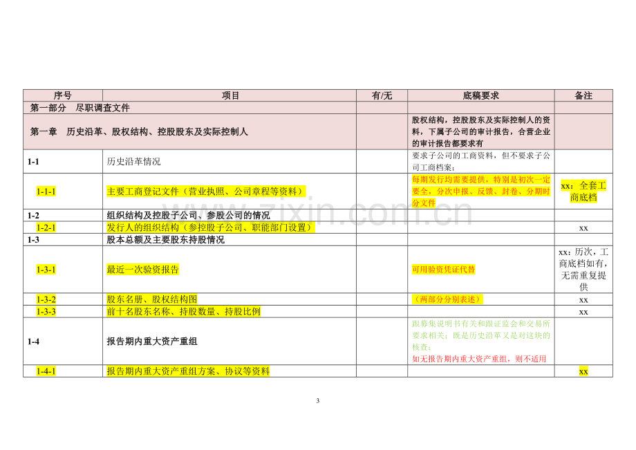 公开发行公司债券尽职调查-工作底稿目录【发行人】.doc_第3页