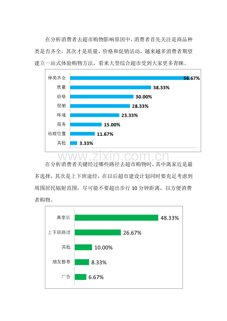 大连超市消费者市场调研研究报告.docx_第2页