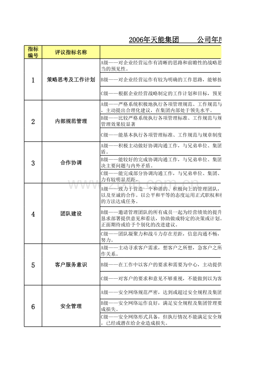 集团子公司年度经营责任合同考核表：附表一、附表二.xls_第3页