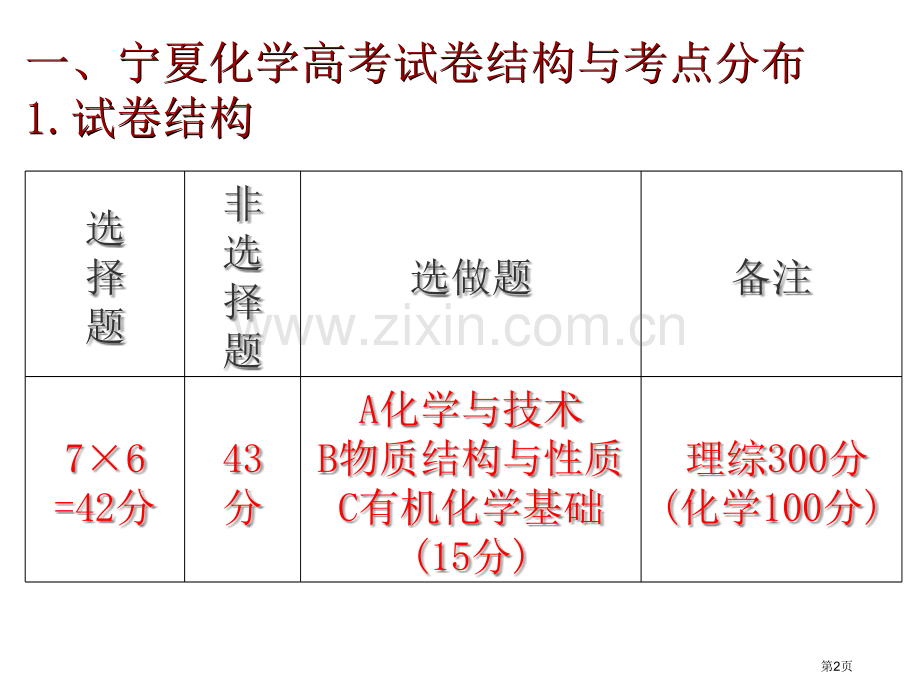 从宁夏三年高考题看新课改下的化学高考省公共课一等奖全国赛课获奖课件.pptx_第2页