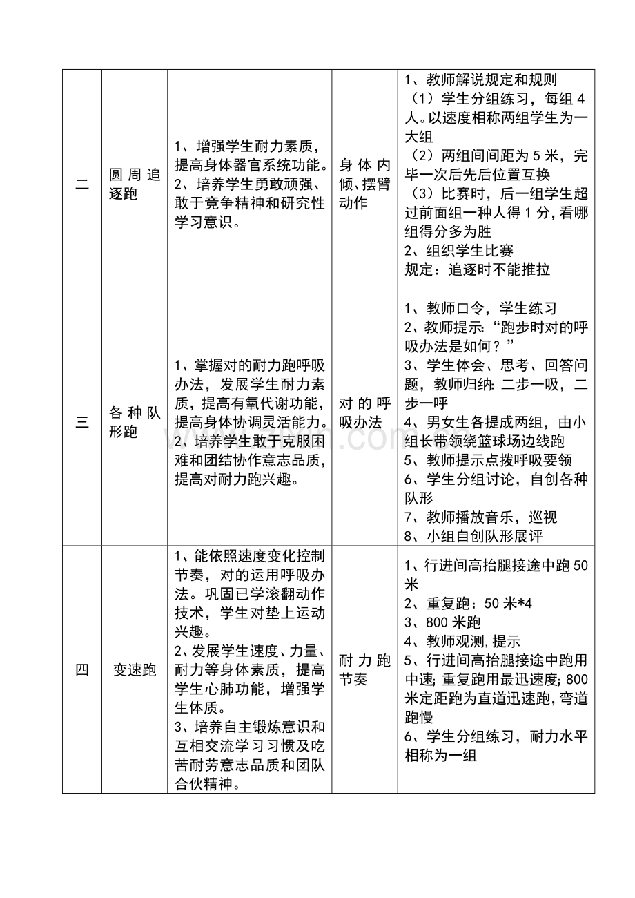 七年级耐力跑单元教学专题计划及教案.doc_第2页