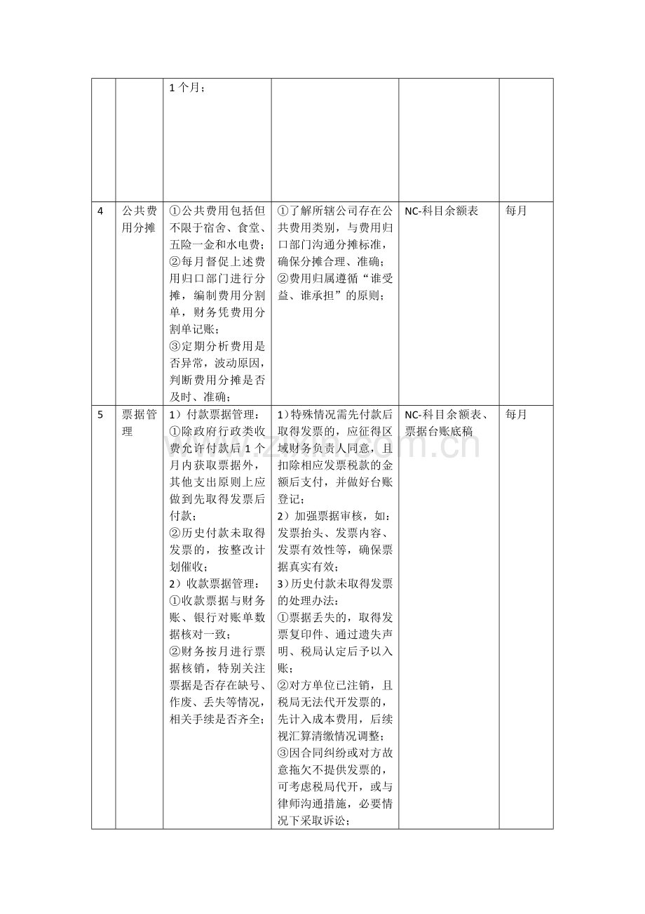 房地产公司财务基础工作重点事项完成标准.docx_第2页