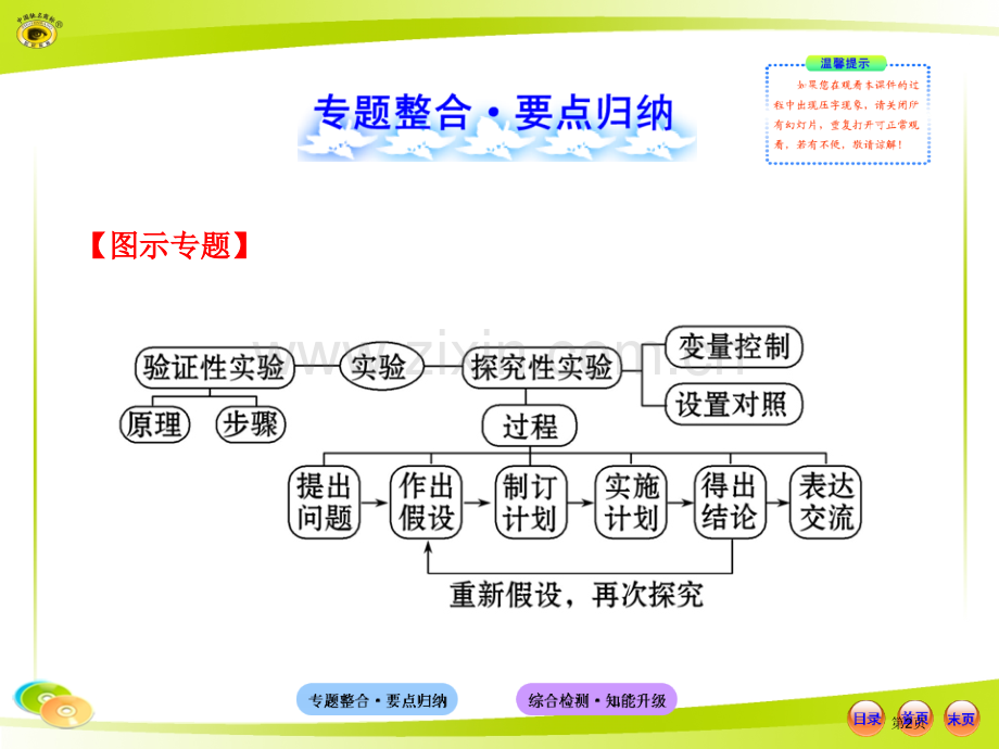 人教版初中生物中考复习专题六科学探究市公开课一等奖百校联赛特等奖课件.pptx_第2页