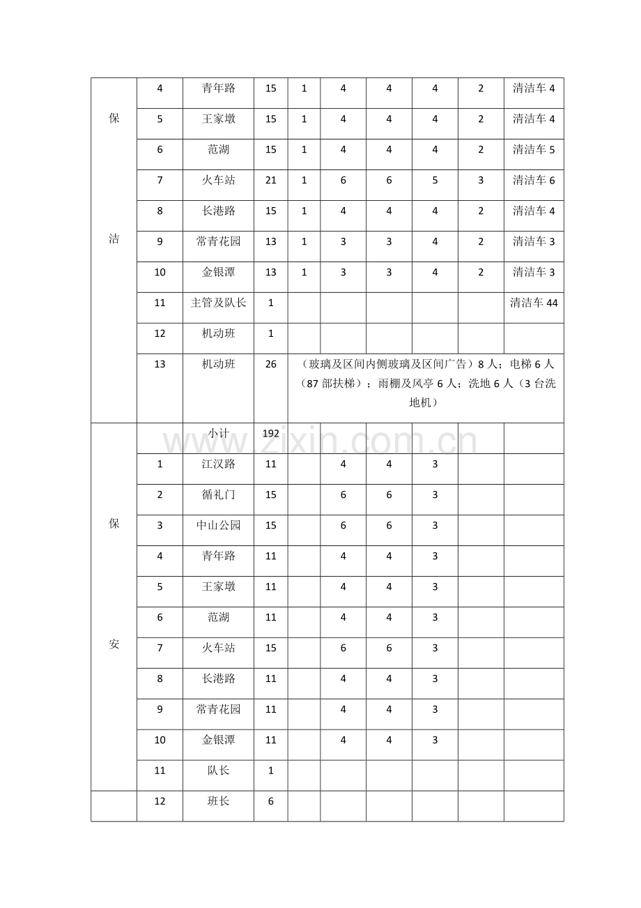 地铁标段物业管理专业方案.docx_第3页