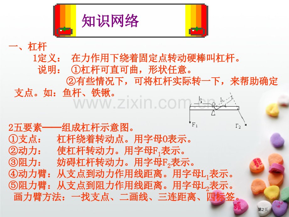 八年级下简单机械全章重点习题解析省公共课一等奖全国赛课获奖课件.pptx_第2页