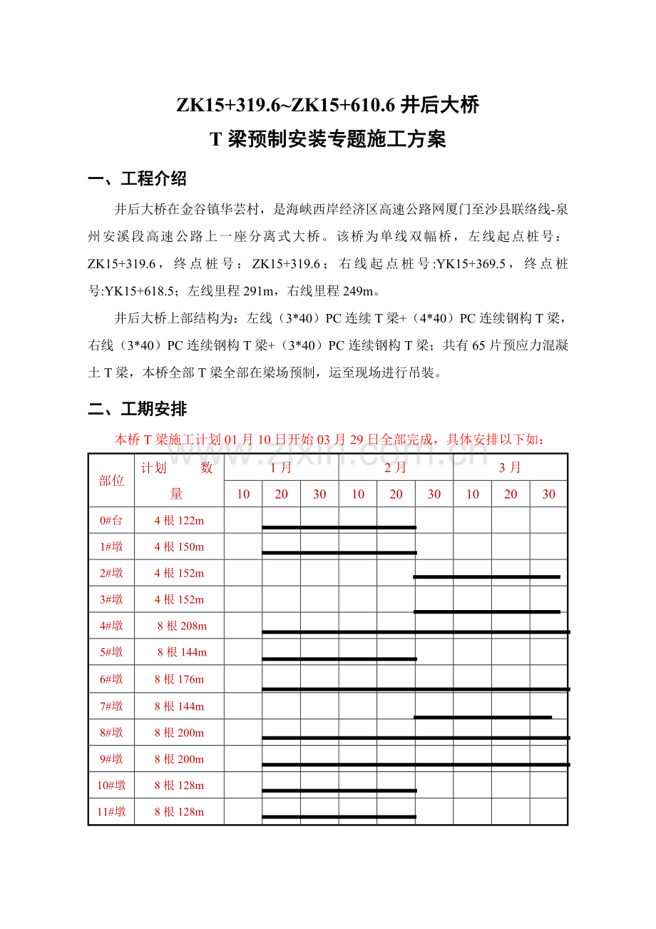 T梁预制安装专项综合项目施工专项方案.doc_第2页