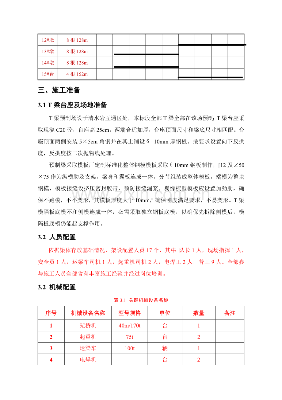 T梁预制安装专项综合项目施工专项方案.doc_第3页