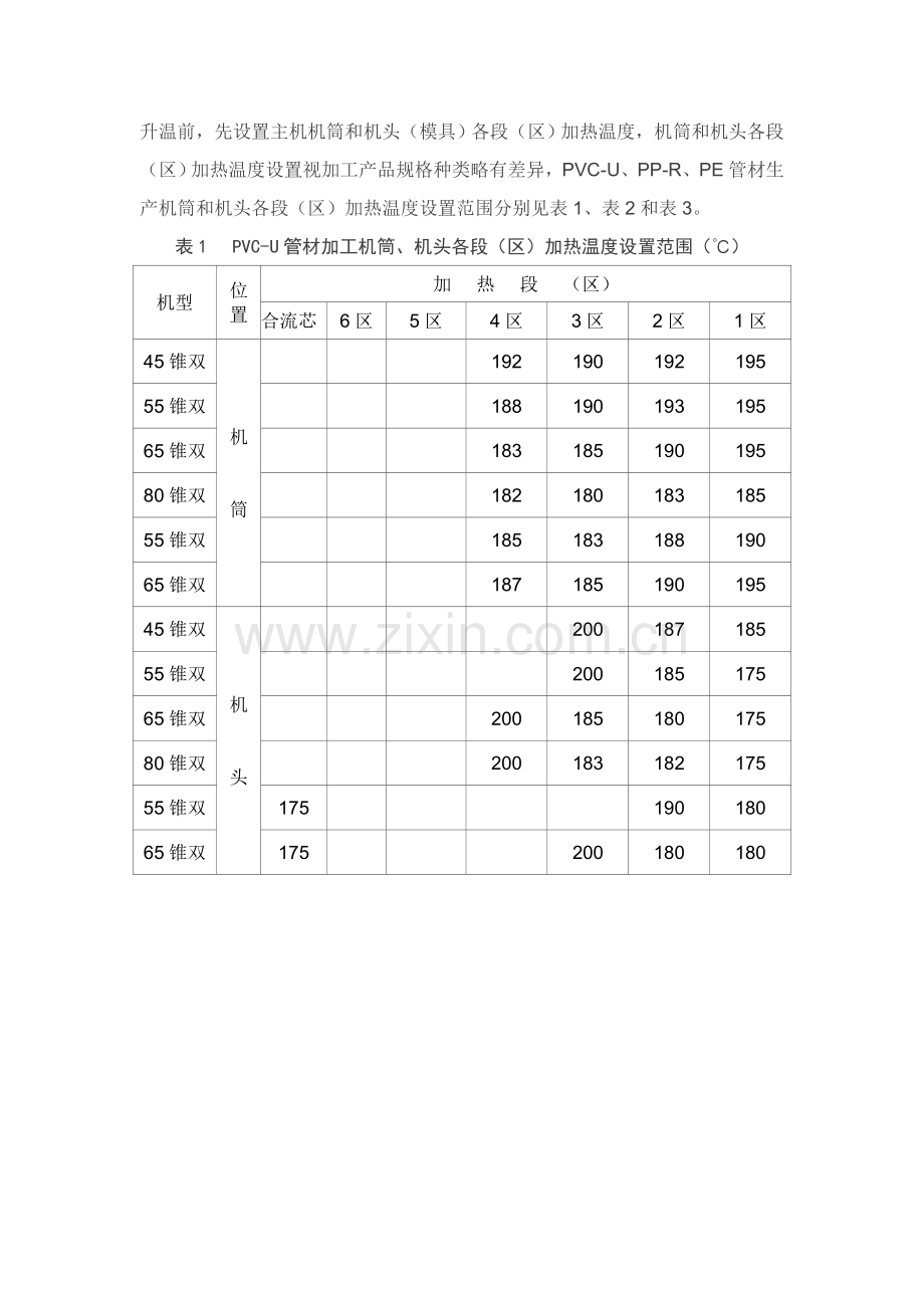 PEPVCUPPR各类管材生产操作作业流程.doc_第2页