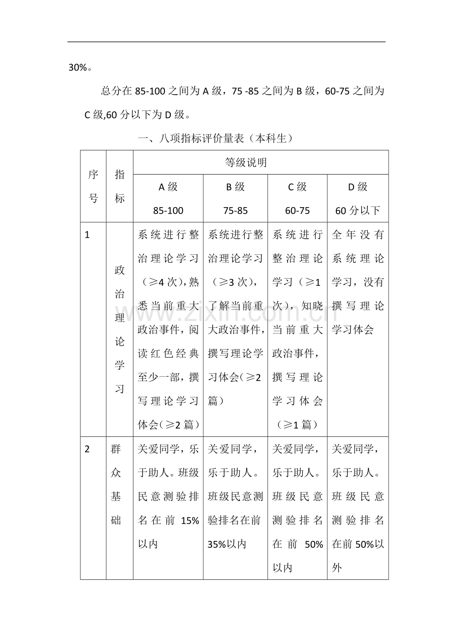 农学院学生党员民主评议工作办法(试行)模版.doc_第2页