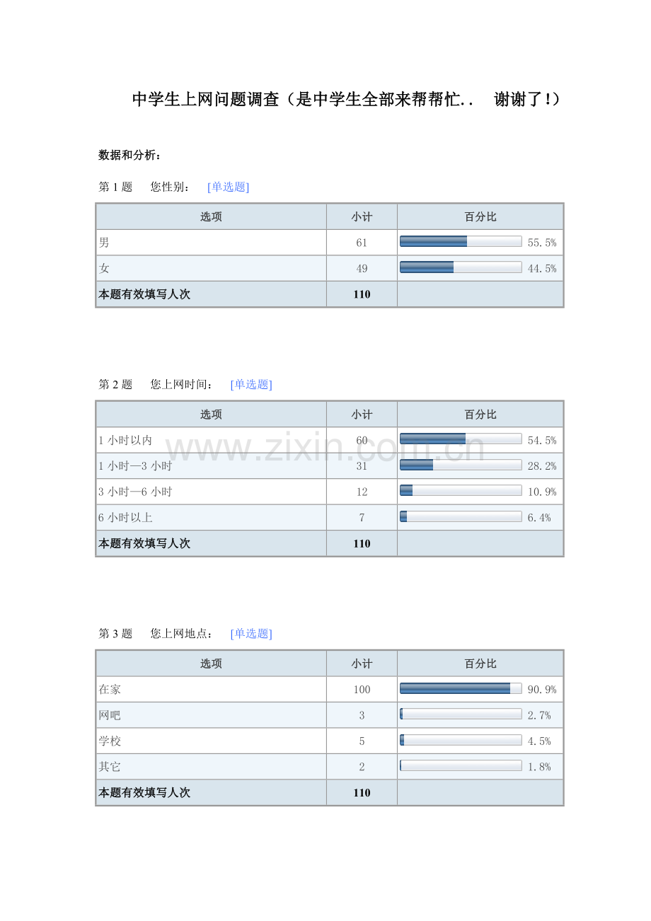 中学生上网问题调查研究报告.doc_第1页