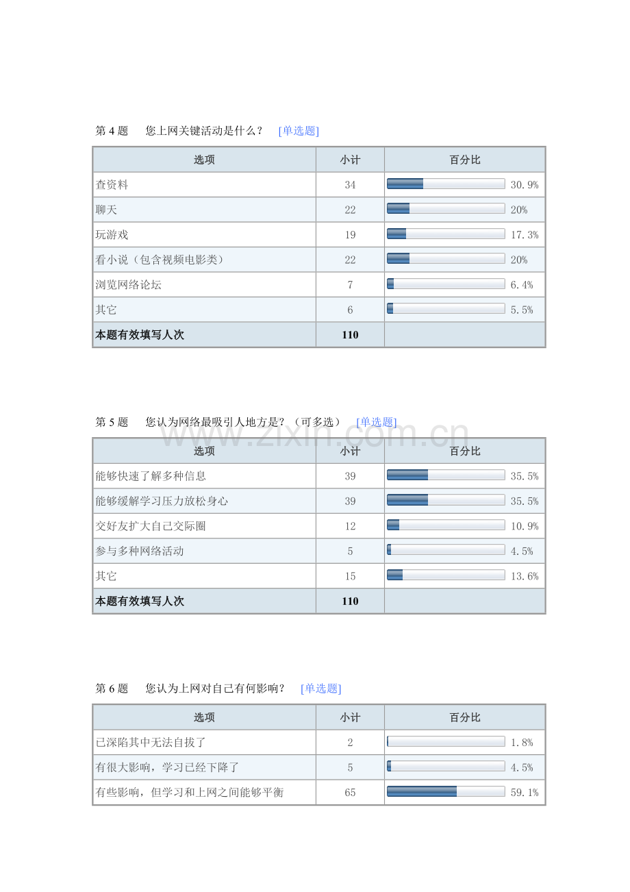 中学生上网问题调查研究报告.doc_第2页