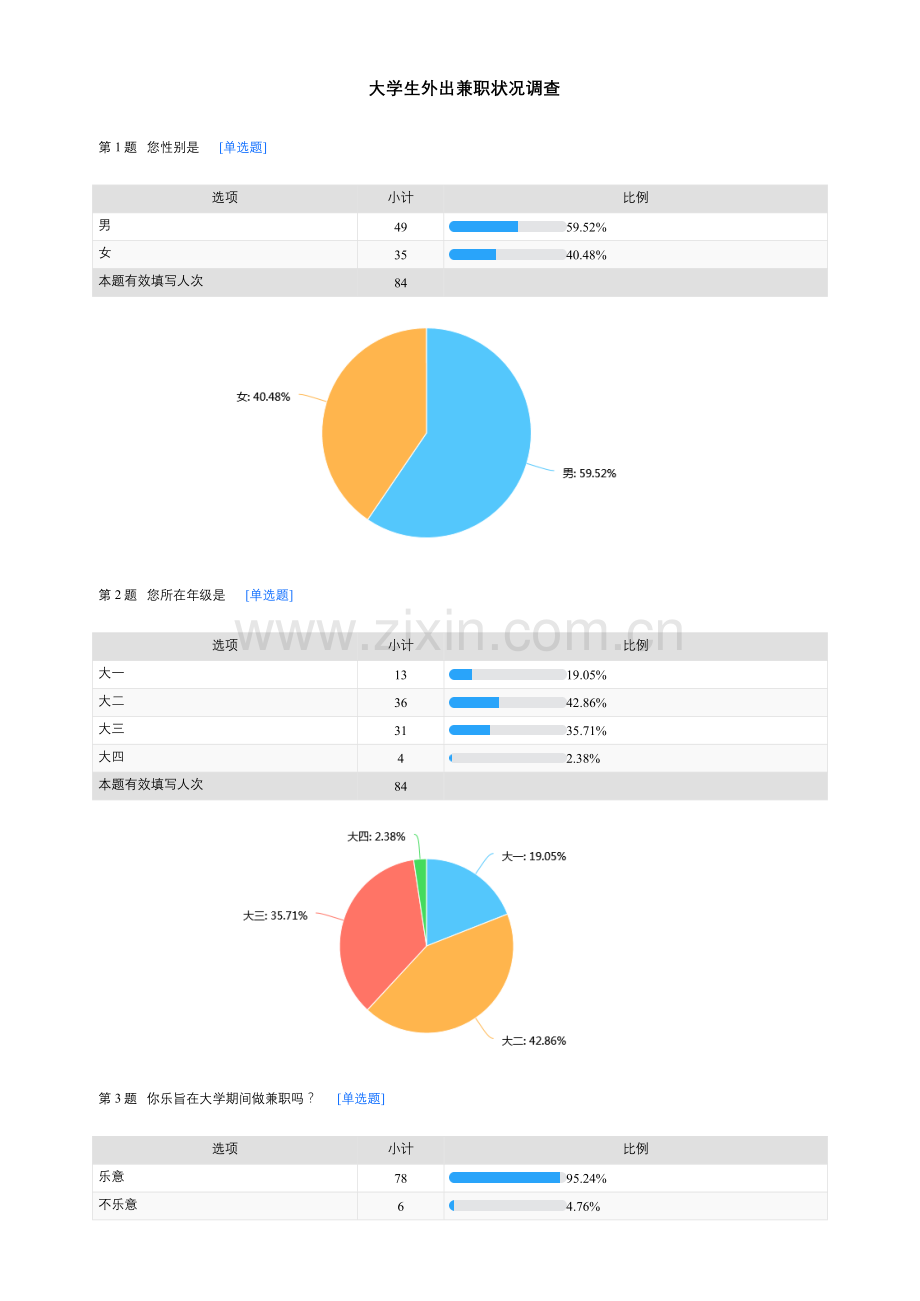 大学生外出兼职情况调查毛概调研分析报告.doc_第1页