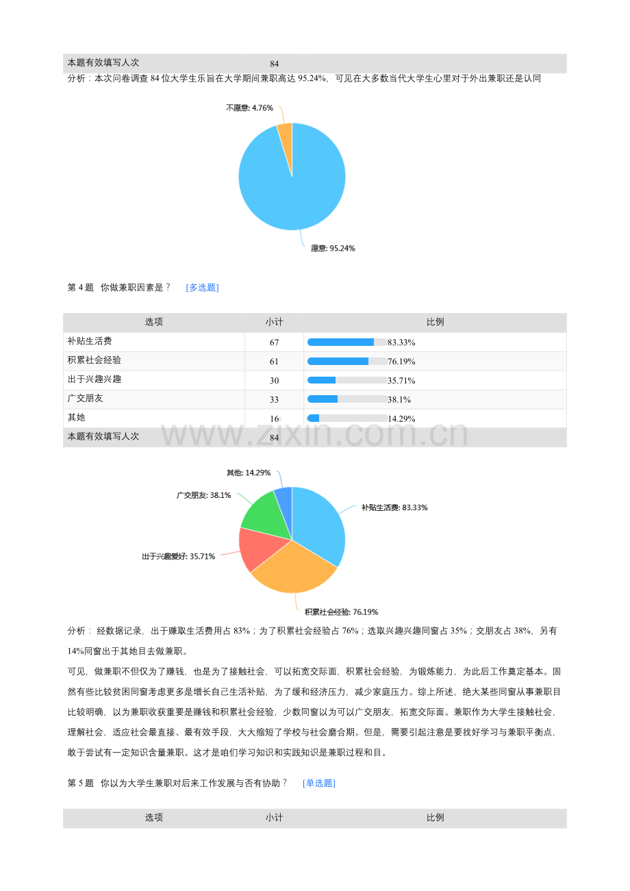 大学生外出兼职情况调查毛概调研分析报告.doc_第2页