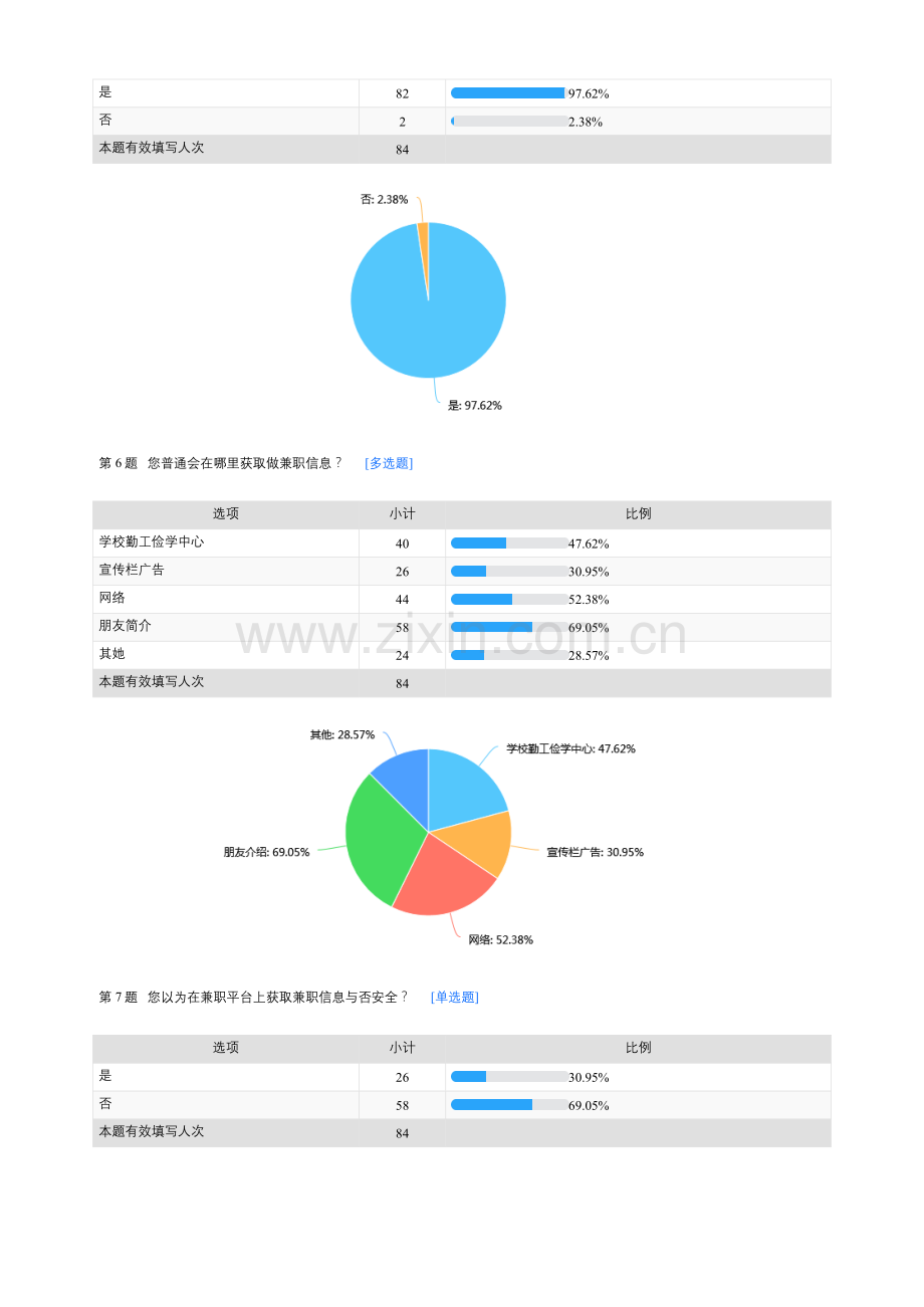 大学生外出兼职情况调查毛概调研分析报告.doc_第3页