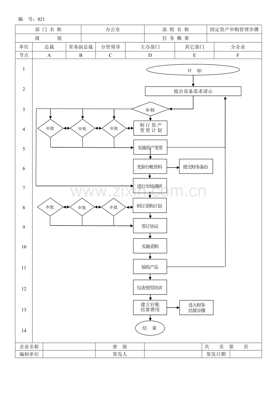 固定资产管理综合流程图.docx_第3页