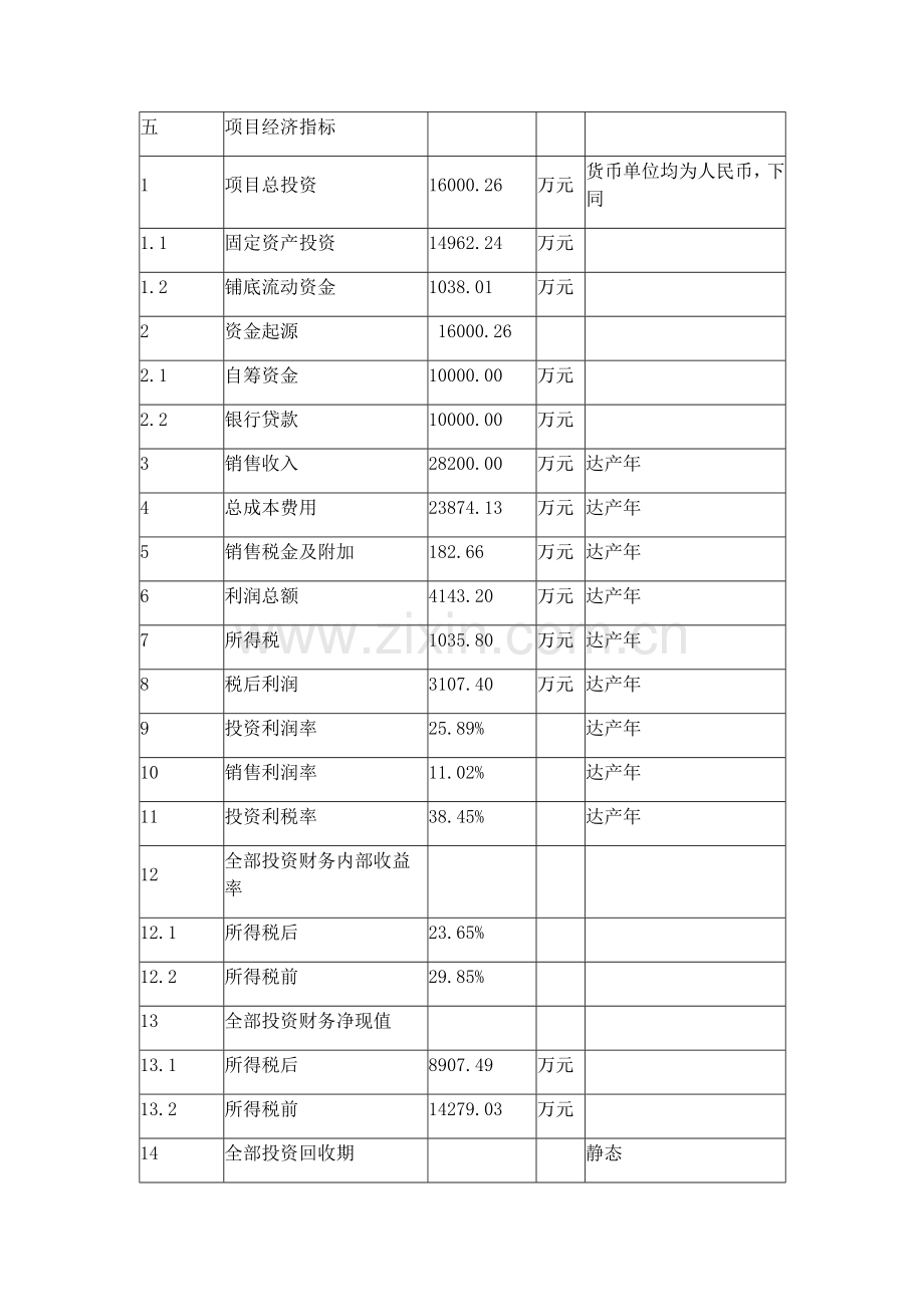 征地可行性研究应用报告.docx_第2页