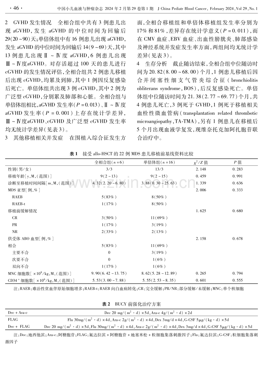 单倍体供者与HLA相合供者HSCT治疗儿童MDS的疗效和安全性对比.pdf_第3页