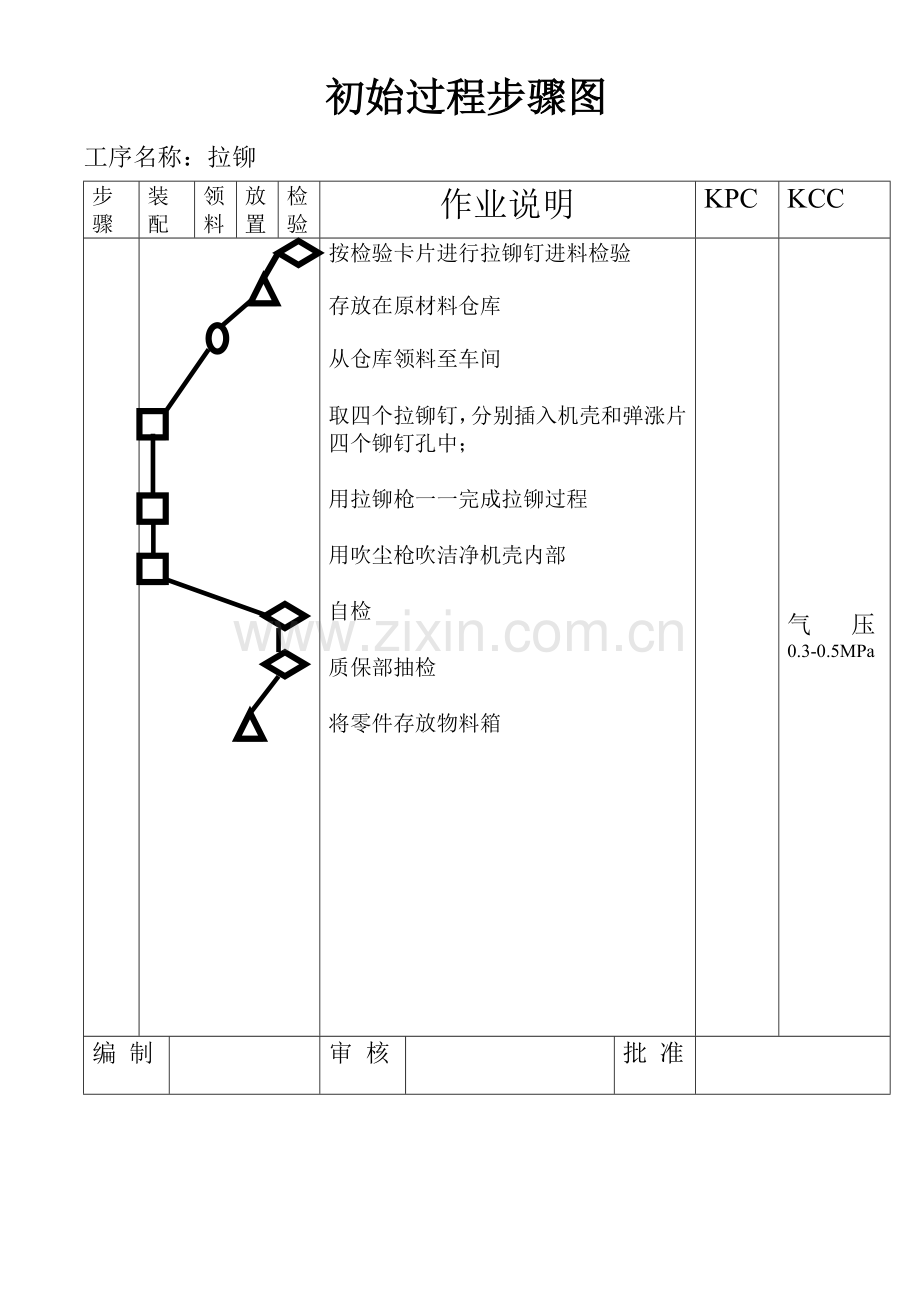 公司初始过程流程图模板.doc_第2页