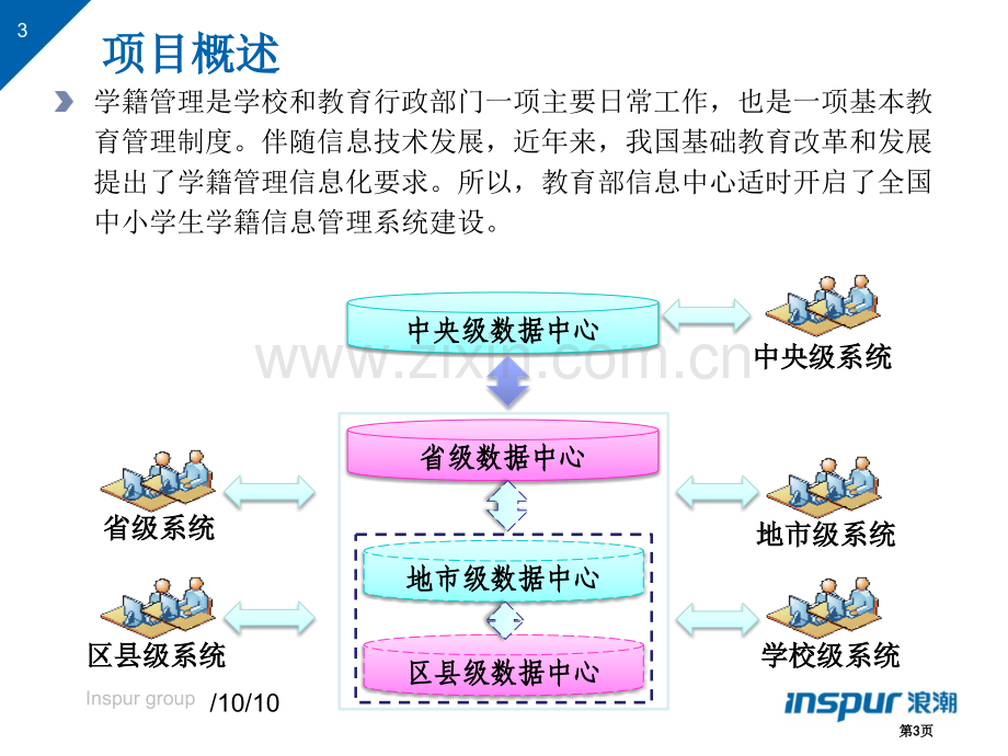 全国中小学生学籍信息管理系统试点工作汇报贵州省公共课一等奖全国赛课获奖课件.pptx_第3页