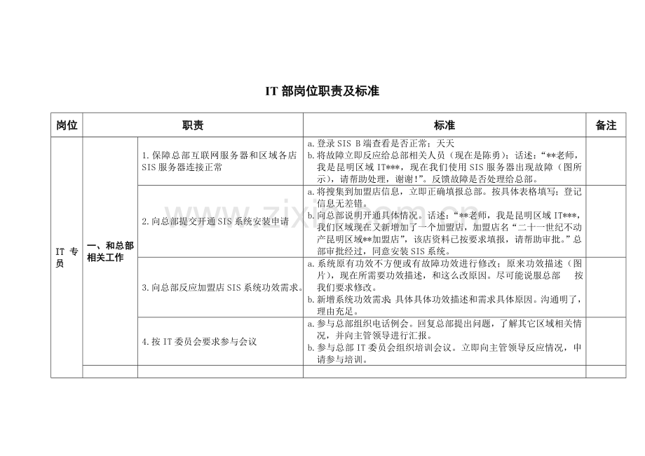 IT部岗位职能职责及统一标准.doc_第1页