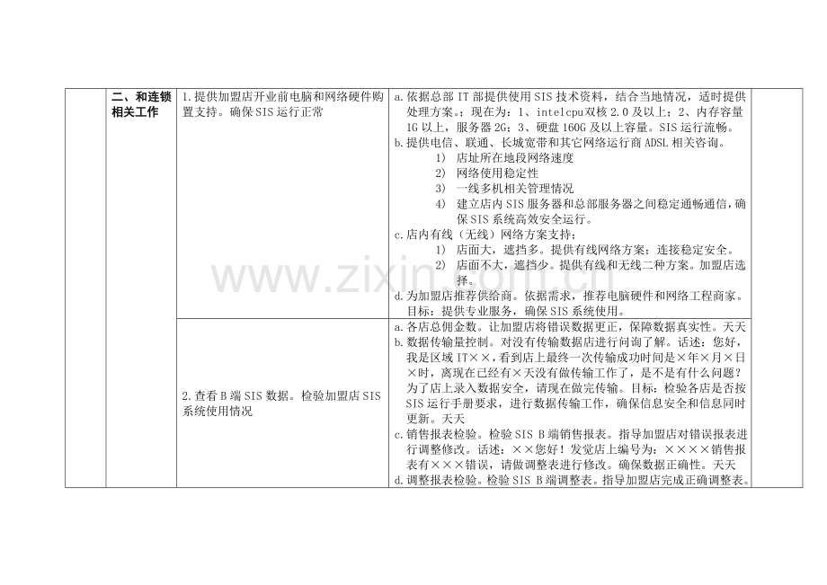 IT部岗位职能职责及统一标准.doc_第2页