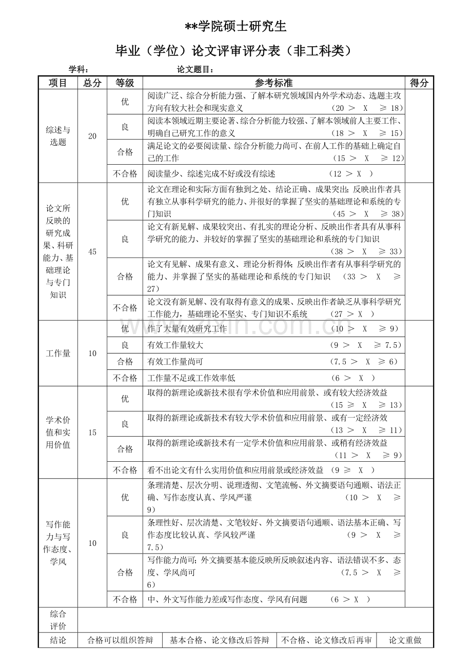 学院硕士研究生毕业(学位)论文评审评分表(工科类).doc_第3页