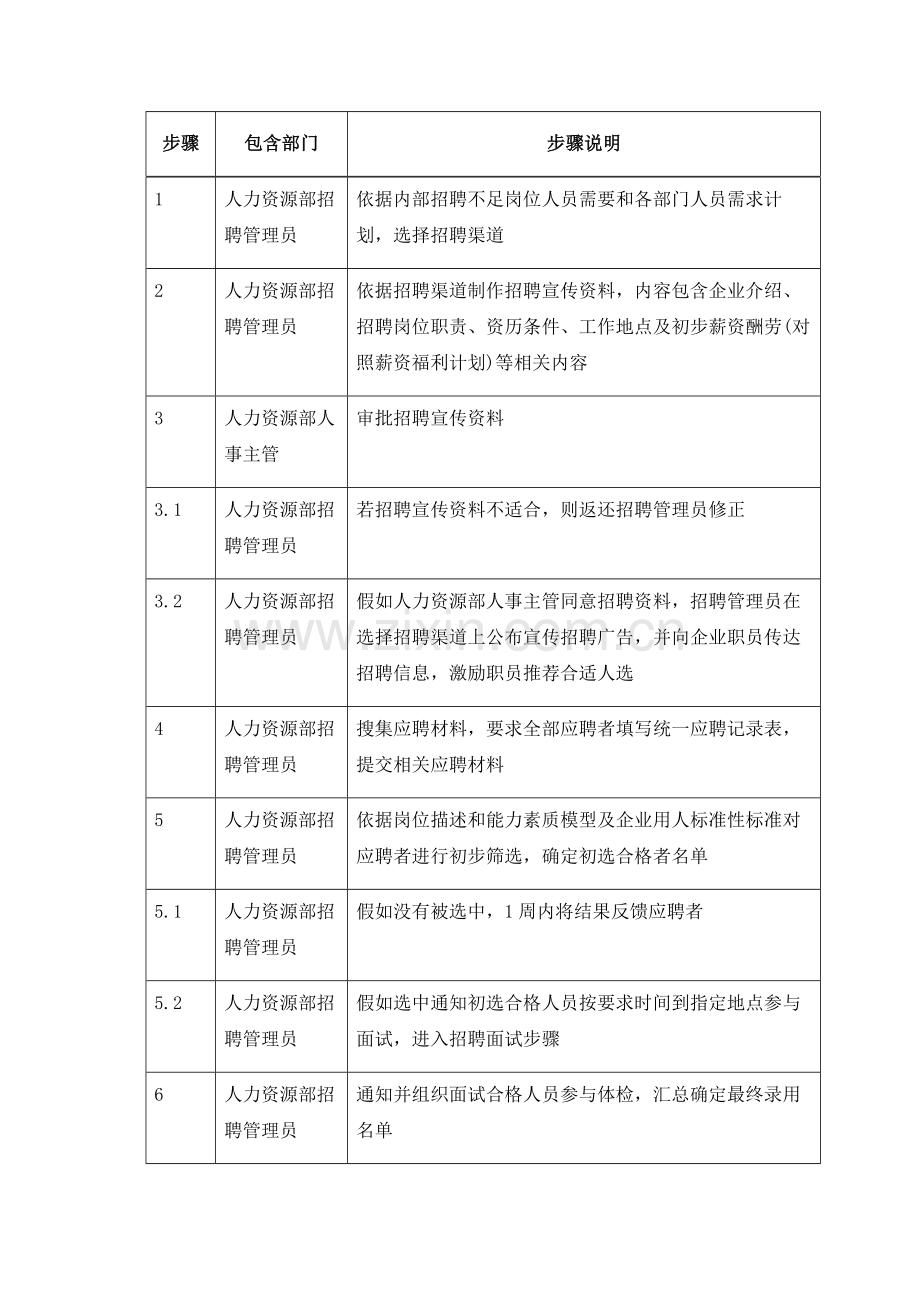 一般社会招聘流程管理模板.doc_第3页