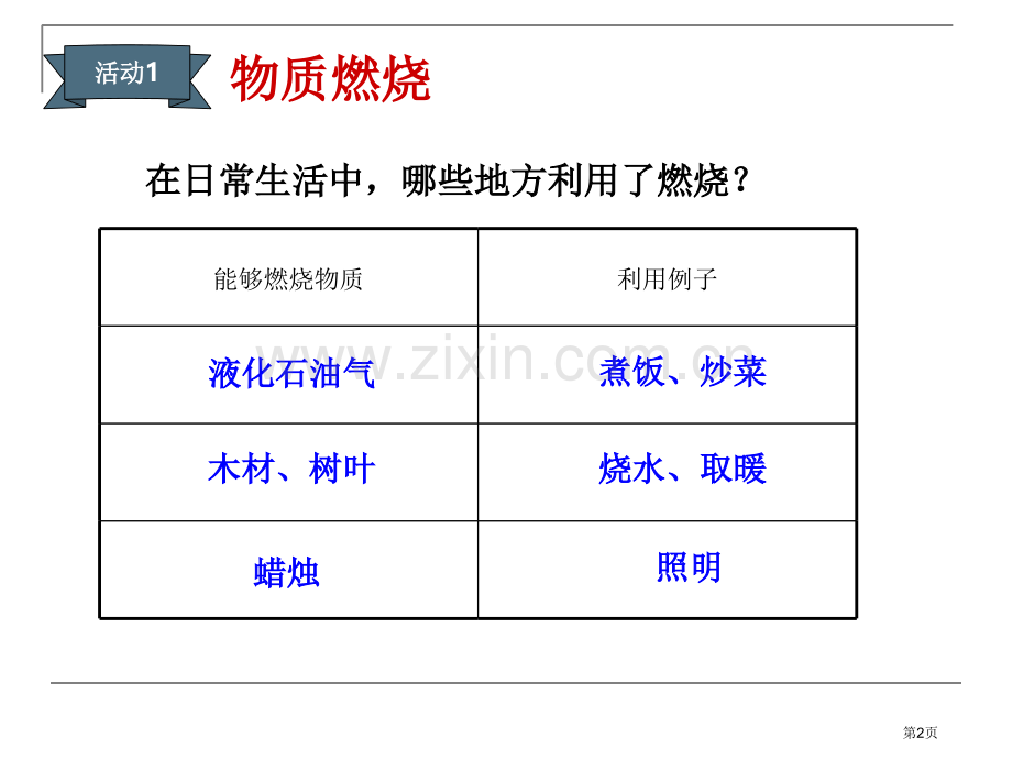 人教版科学五年级下册第一章第4课燃烧与灭火ppt课件1省公开课一等奖新名师优质课比赛一等奖课件.pptx_第2页