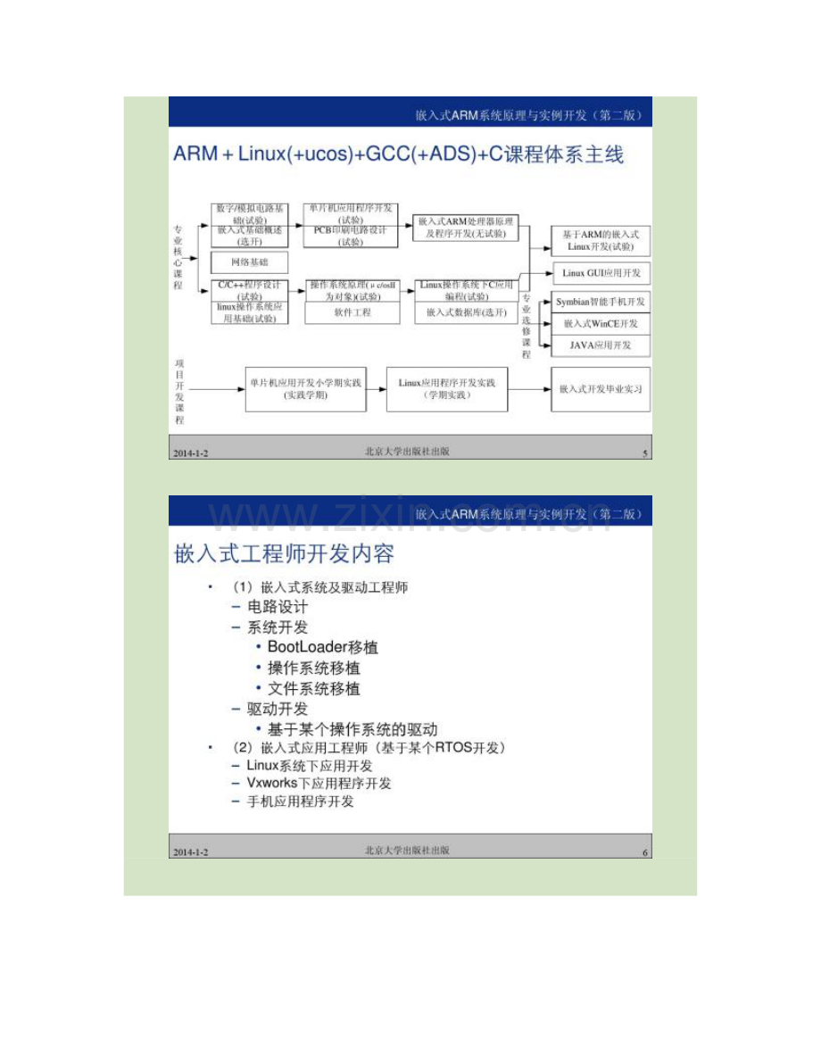 Arm课件嵌入式系统开发标准体系.doc_第3页