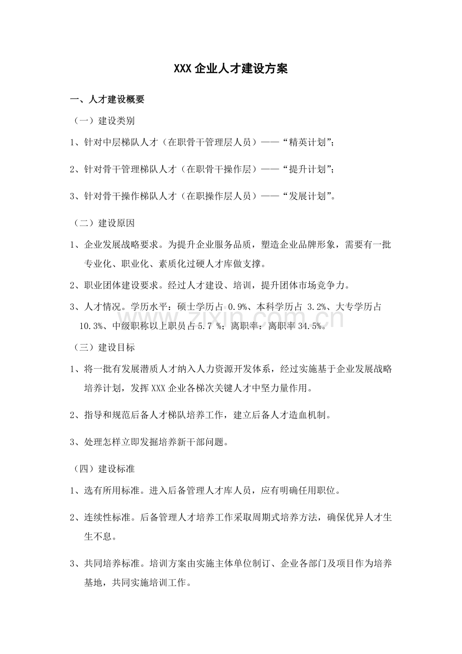 企业人才建设专业方案.docx_第1页