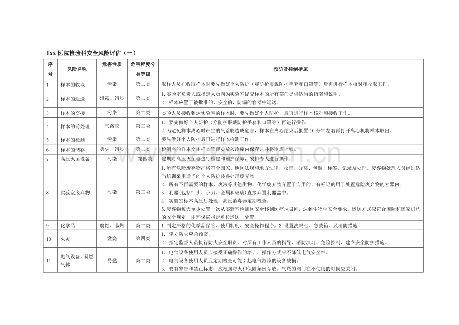 医院检验科安全风险评估报告表单.doc_第1页