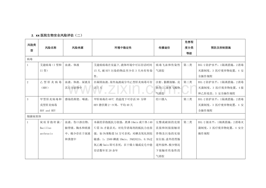 医院检验科安全风险评估报告表单.doc_第2页