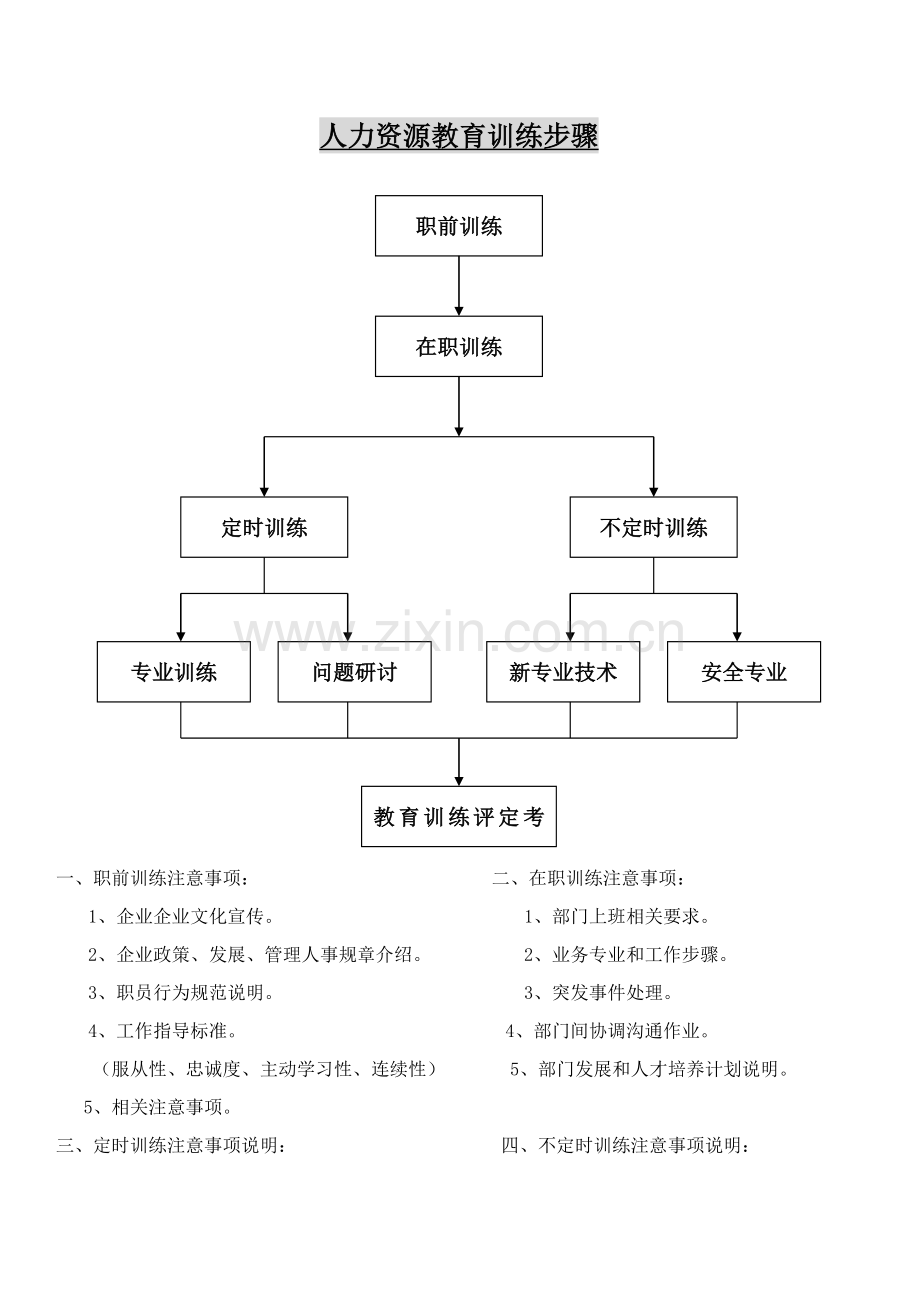 企业培训训练流程模板.doc_第1页