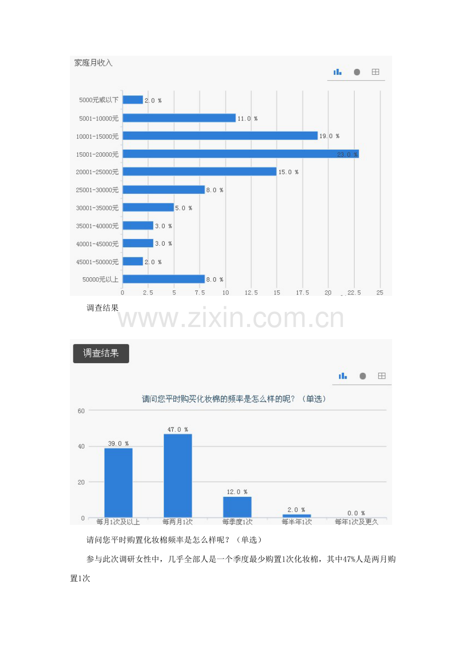 化妆棉购买习惯调研研究报告.doc_第2页