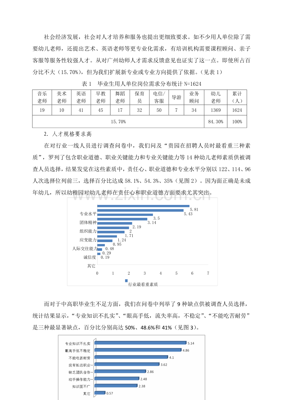 广东中职学前教育专业调研分析报告.doc_第3页