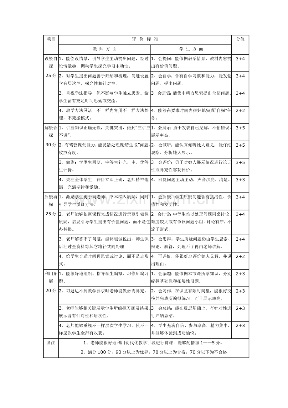 三疑三探课程改革实施专项方案.doc_第3页