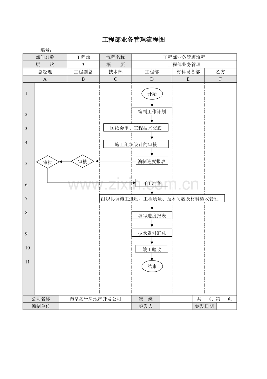 房地产公司工程部业务管理流程图模版.docx_第1页