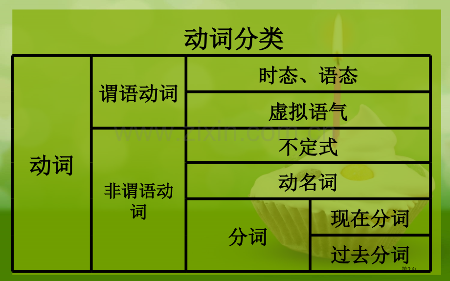 中考动词时态专题复习省公共课一等奖全国赛课获奖课件.pptx_第2页