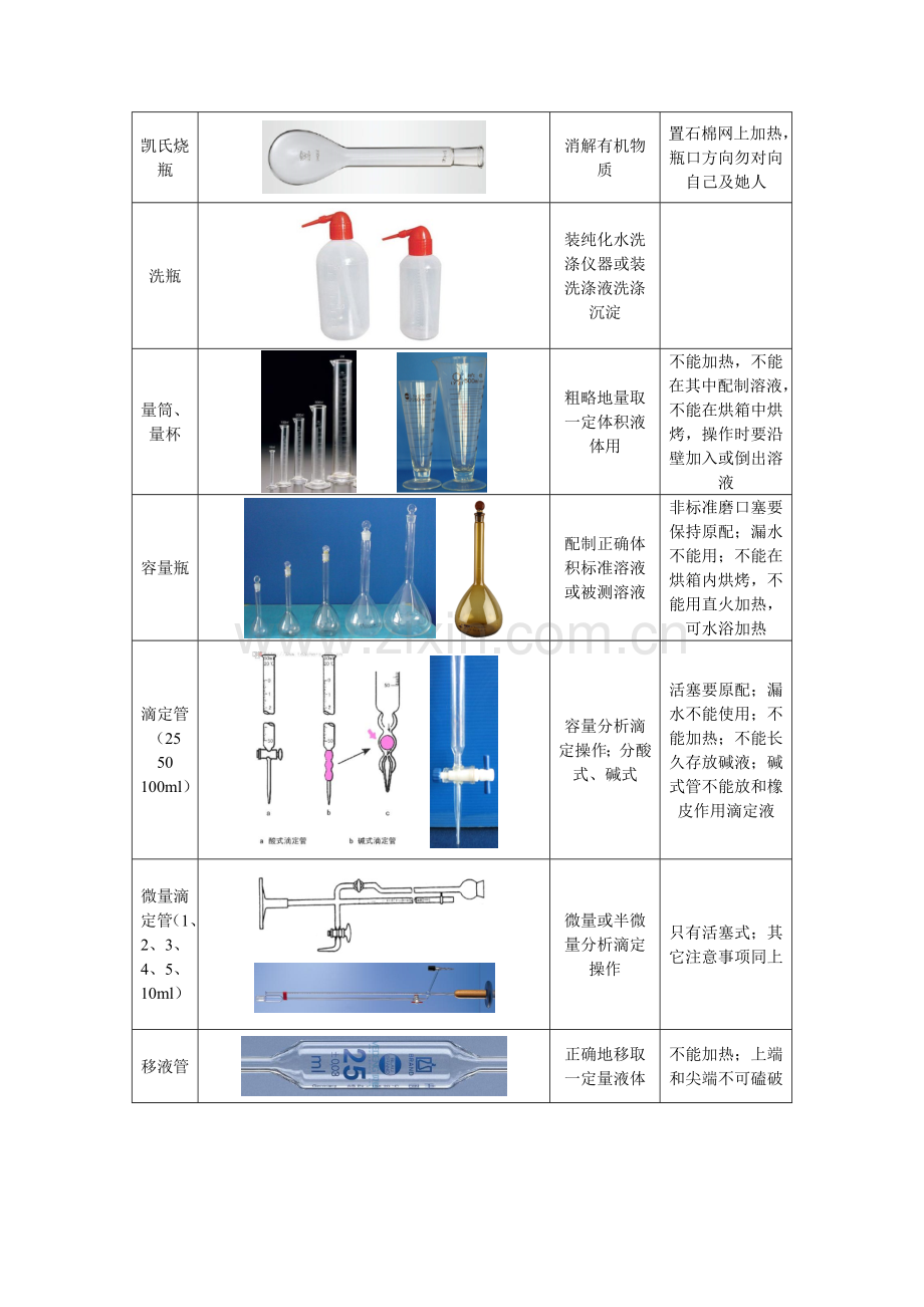 常用化学玻璃仪器的主要用途和使用注意项目.doc_第2页