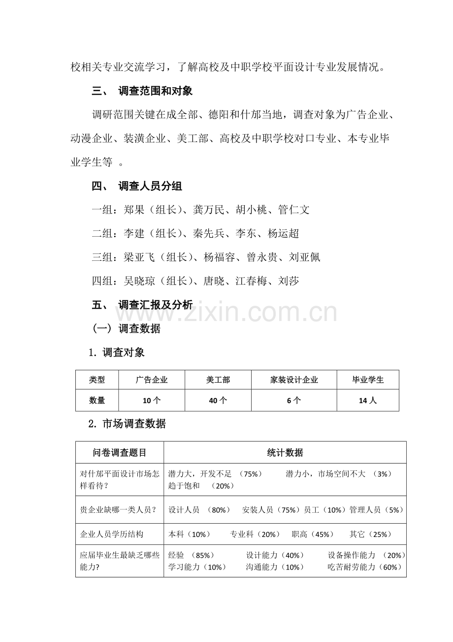 平面设计专业人才市场需求及岗位分析调研研究报告.doc_第2页