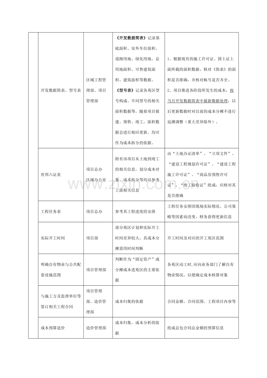 房地产集团房地产成本核算指导模版.docx_第2页